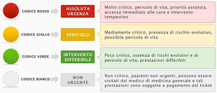 cores-hospital-italia