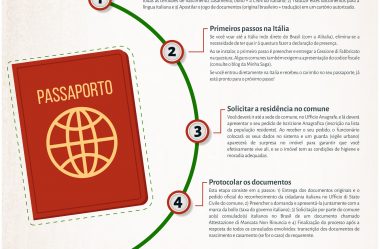 Os 5 Passos Para Reconhecer a Cidadania Italiana em 2020